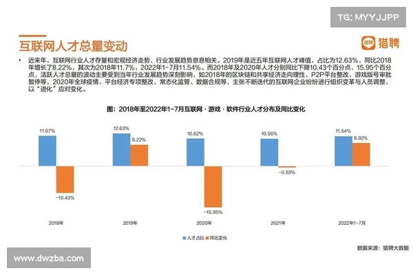 回顾互联网数十年发展,预测模块化区块链趋势 回顾互联网数十年发展,预测模块化区块链趋势