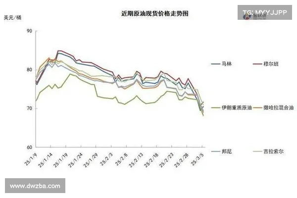 TradingBox的FXUSOIL的原油价格接近完成修正高点嘅理想位置。下星期将会发布OPEC