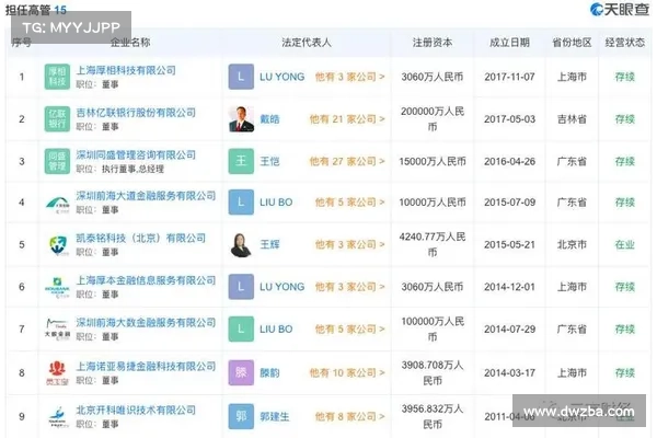 纵览红杉加密投资版图:共投资 68 起,布局明显加速 纵览红杉加密投资版图:共投资 68 起,布局明显加速